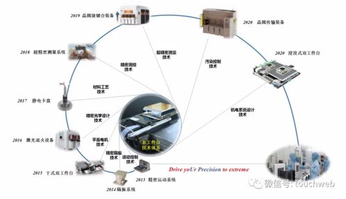 華卓精科IPO過會(huì) 上半年?duì)I收6019萬(wàn)，爭(zhēng)做光刻機(jī)第一股，助力環(huán)境科技技術(shù)開發(fā)